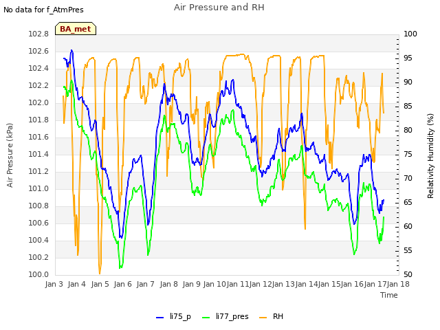 plot of Air Pressure and RH