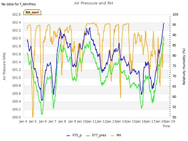 plot of Air Pressure and RH