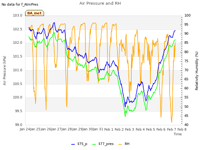 plot of Air Pressure and RH