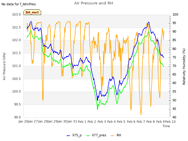 plot of Air Pressure and RH