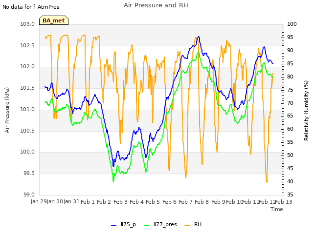 plot of Air Pressure and RH