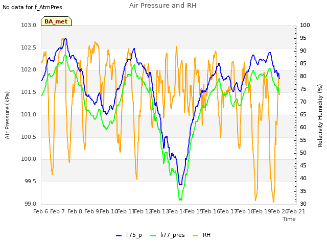plot of Air Pressure and RH