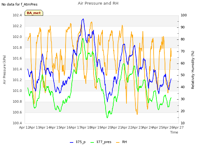 plot of Air Pressure and RH