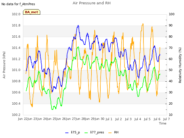 plot of Air Pressure and RH