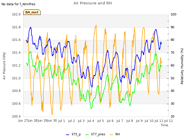 plot of Air Pressure and RH