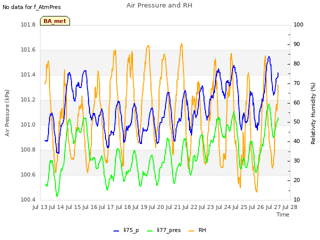 plot of Air Pressure and RH