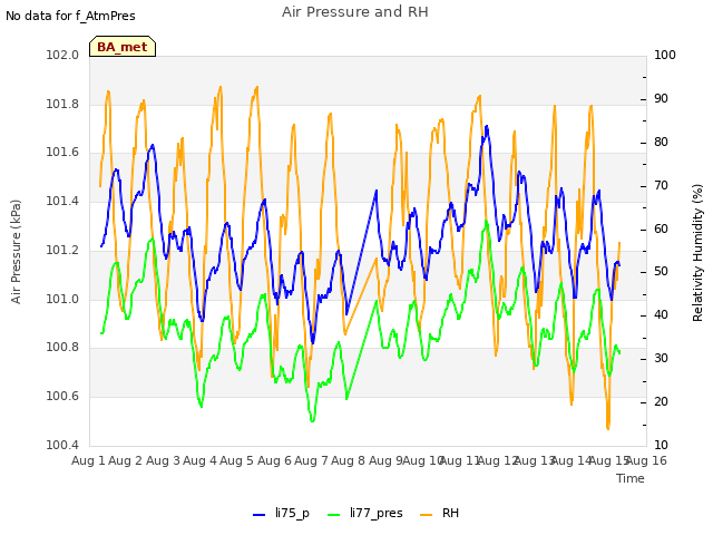 plot of Air Pressure and RH