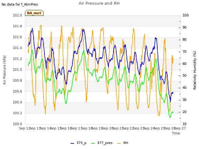 plot of Air Pressure and RH