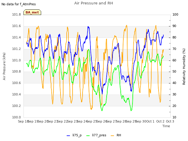 plot of Air Pressure and RH