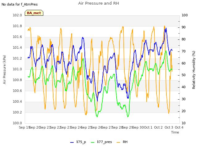 plot of Air Pressure and RH