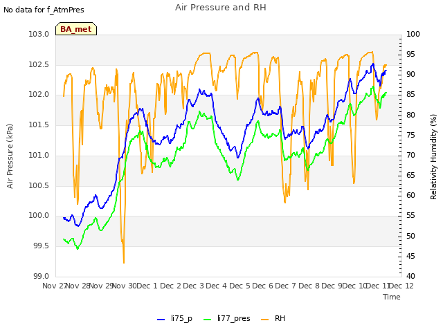 plot of Air Pressure and RH