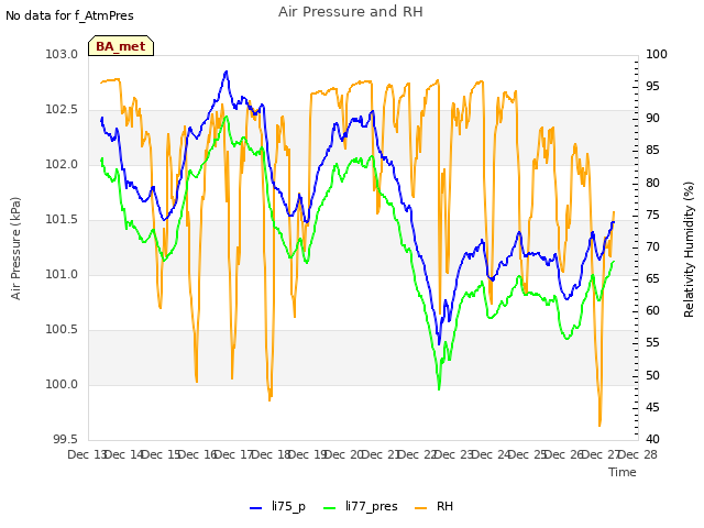 plot of Air Pressure and RH