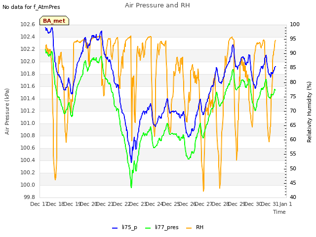 plot of Air Pressure and RH