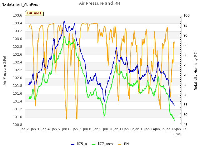 plot of Air Pressure and RH