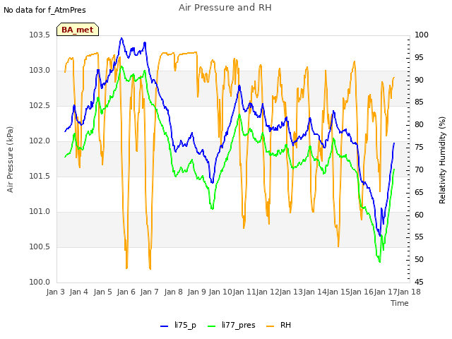 plot of Air Pressure and RH