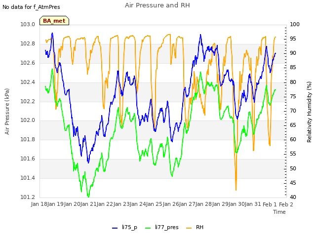 plot of Air Pressure and RH