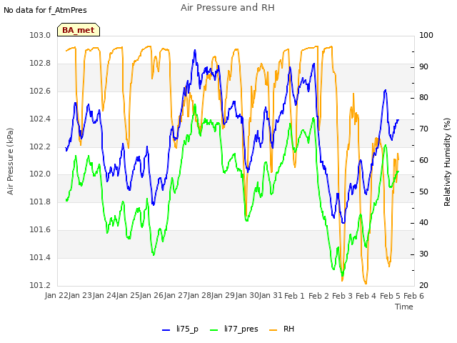 plot of Air Pressure and RH