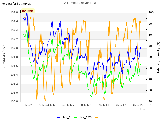 plot of Air Pressure and RH