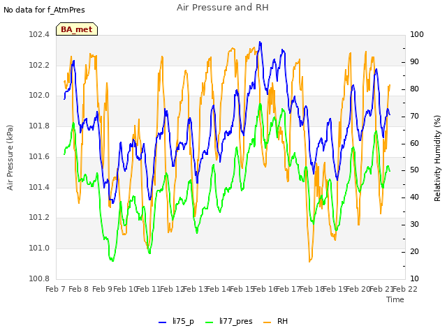 plot of Air Pressure and RH