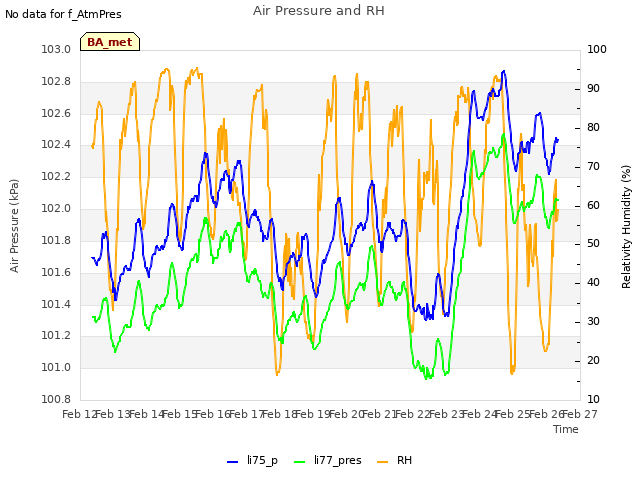 plot of Air Pressure and RH