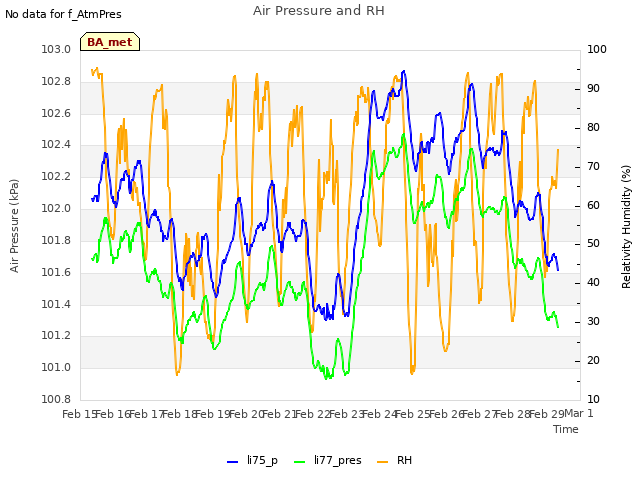 plot of Air Pressure and RH