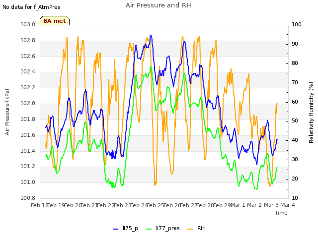 plot of Air Pressure and RH