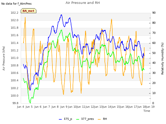 plot of Air Pressure and RH