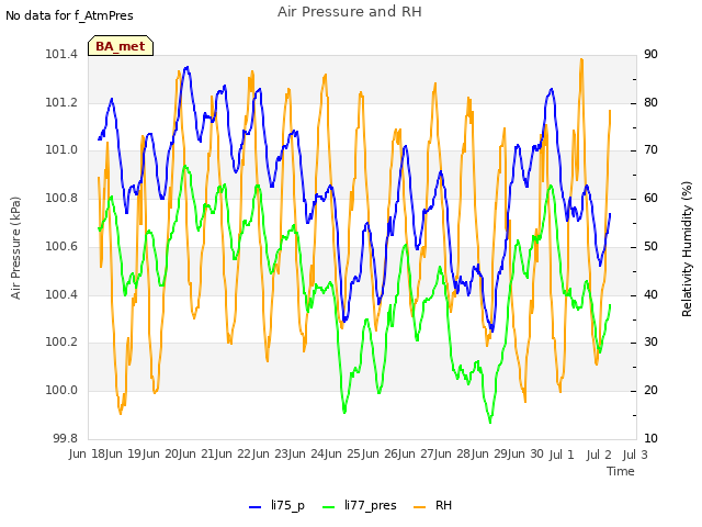 plot of Air Pressure and RH