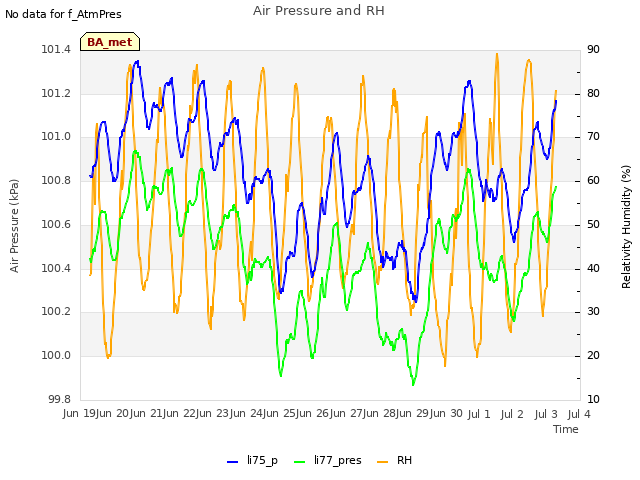 plot of Air Pressure and RH