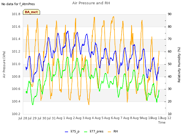 plot of Air Pressure and RH