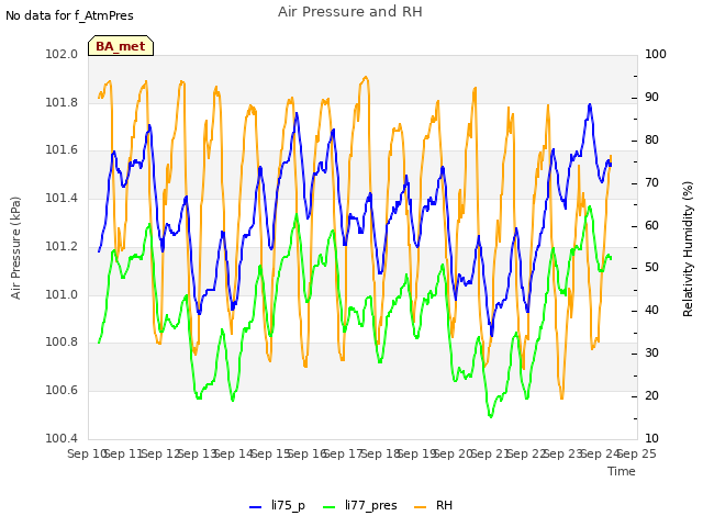 plot of Air Pressure and RH