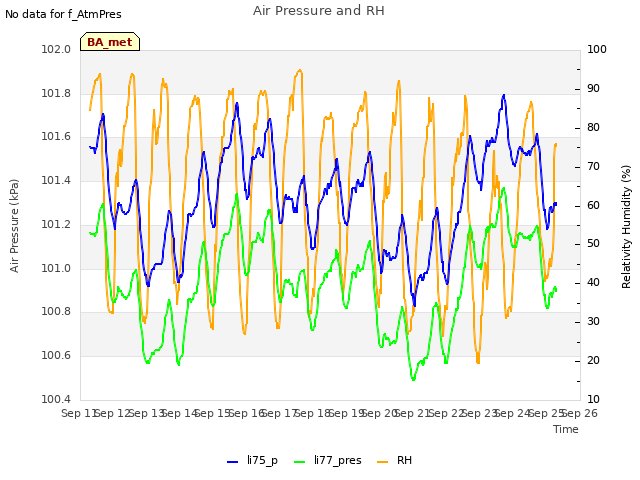 plot of Air Pressure and RH