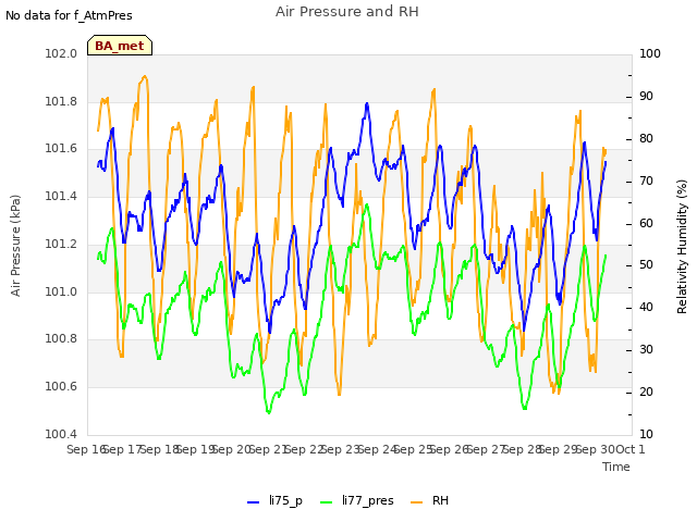 plot of Air Pressure and RH