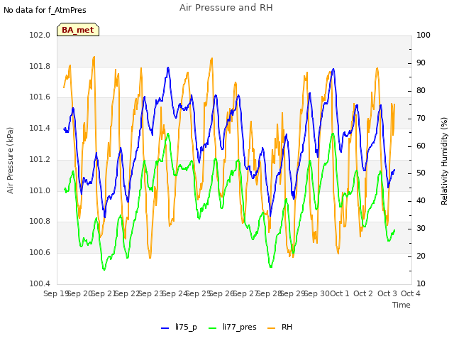 plot of Air Pressure and RH