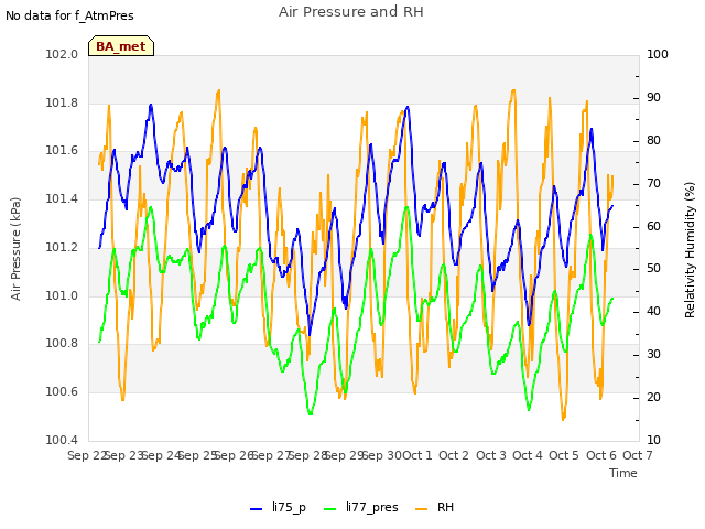 plot of Air Pressure and RH