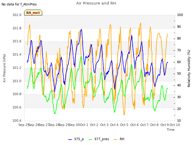 plot of Air Pressure and RH