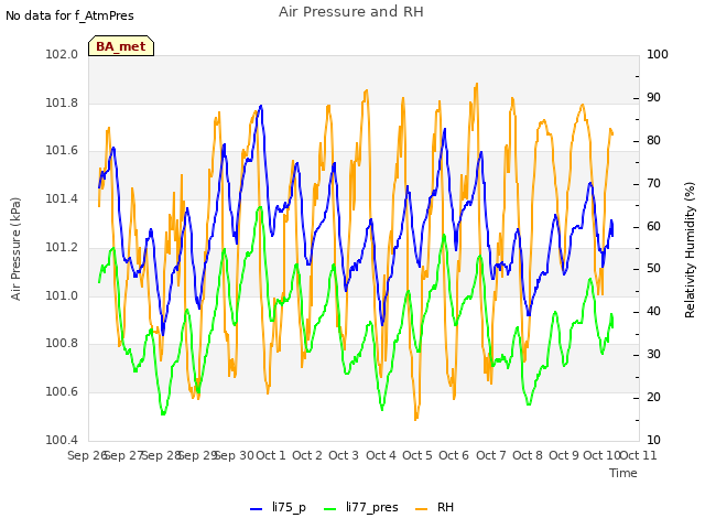 plot of Air Pressure and RH