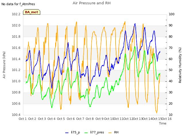 plot of Air Pressure and RH