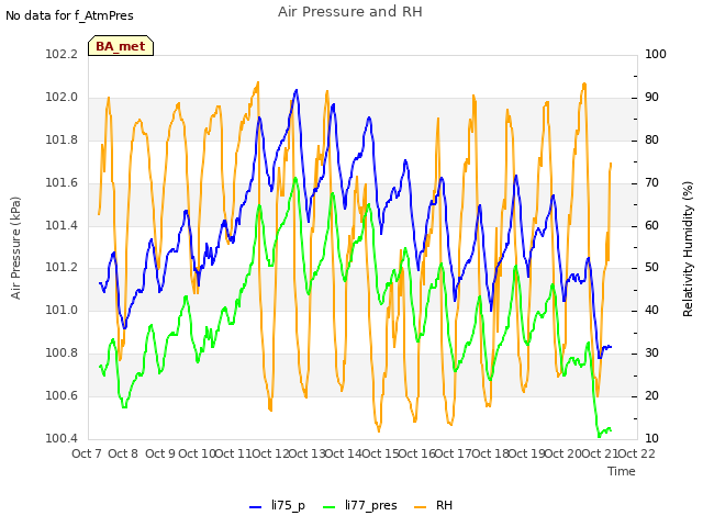 plot of Air Pressure and RH