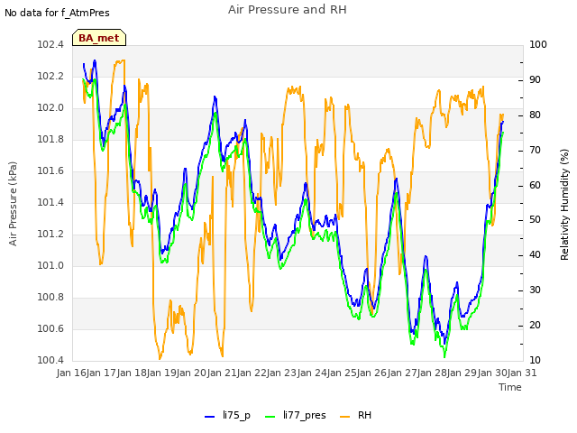 plot of Air Pressure and RH