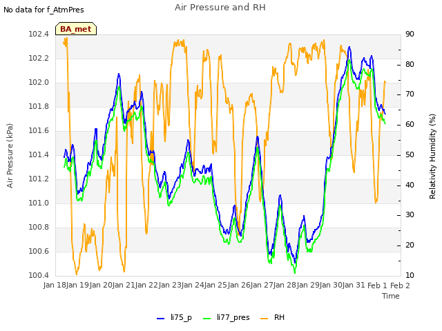 plot of Air Pressure and RH