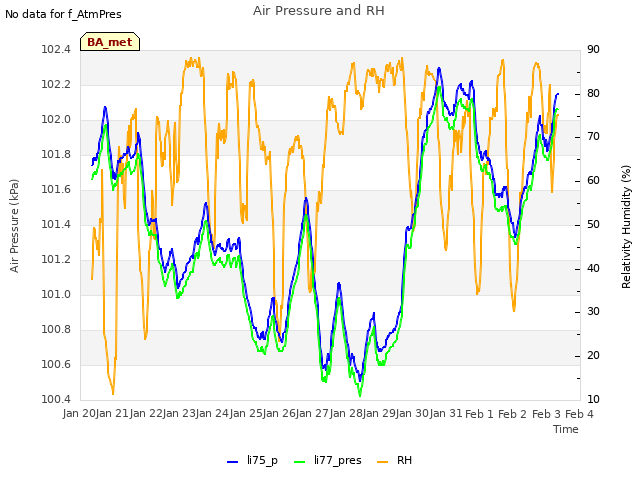 plot of Air Pressure and RH