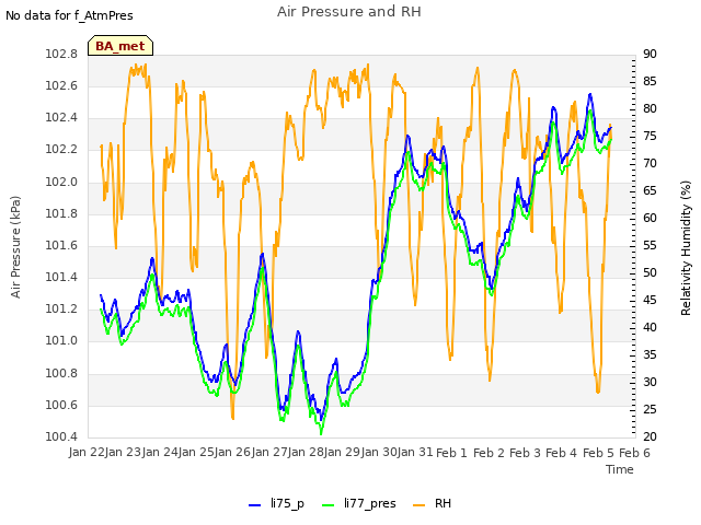 plot of Air Pressure and RH