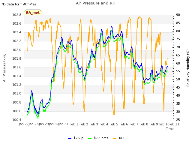 plot of Air Pressure and RH