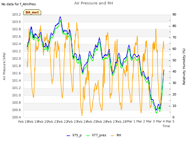 plot of Air Pressure and RH