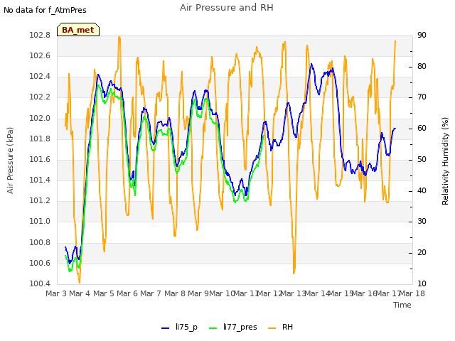 plot of Air Pressure and RH