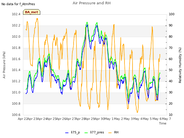 plot of Air Pressure and RH