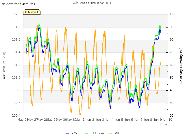 plot of Air Pressure and RH