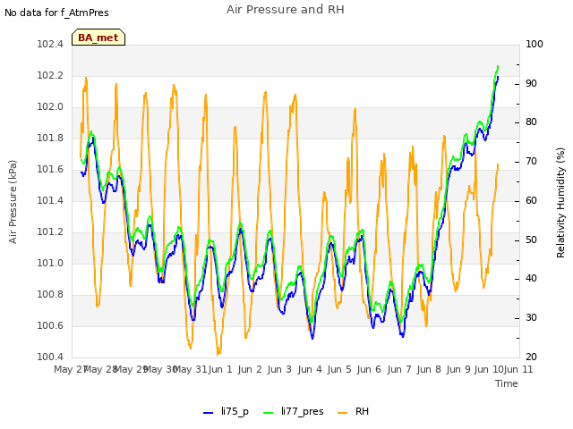 plot of Air Pressure and RH