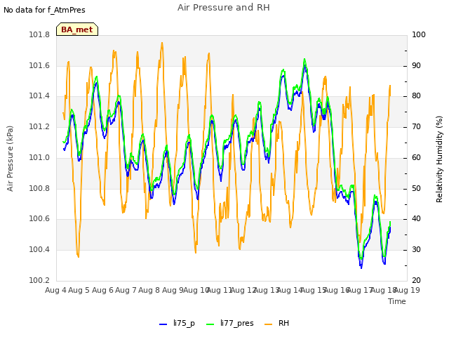 plot of Air Pressure and RH